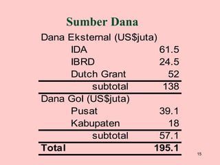 Sumber Dana 