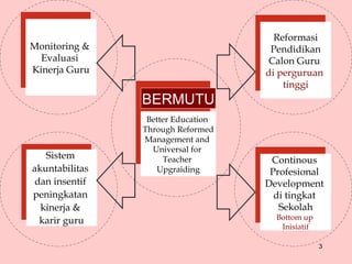 BERMUTU Reformasi Pendidikan Calon Guru  di perguruan  tinggi Continous  Profesional  Development  di tingkat  Sekolah Bottom up  Inisiatif Monitoring &  Evaluasi  Kinerja Guru S istem  akuntabilitas  dan insentif  p eningkatan  kinerja  &   karir guru Better Education  Through Reformed Management and  Universal for  Teacher  Upgraiding 