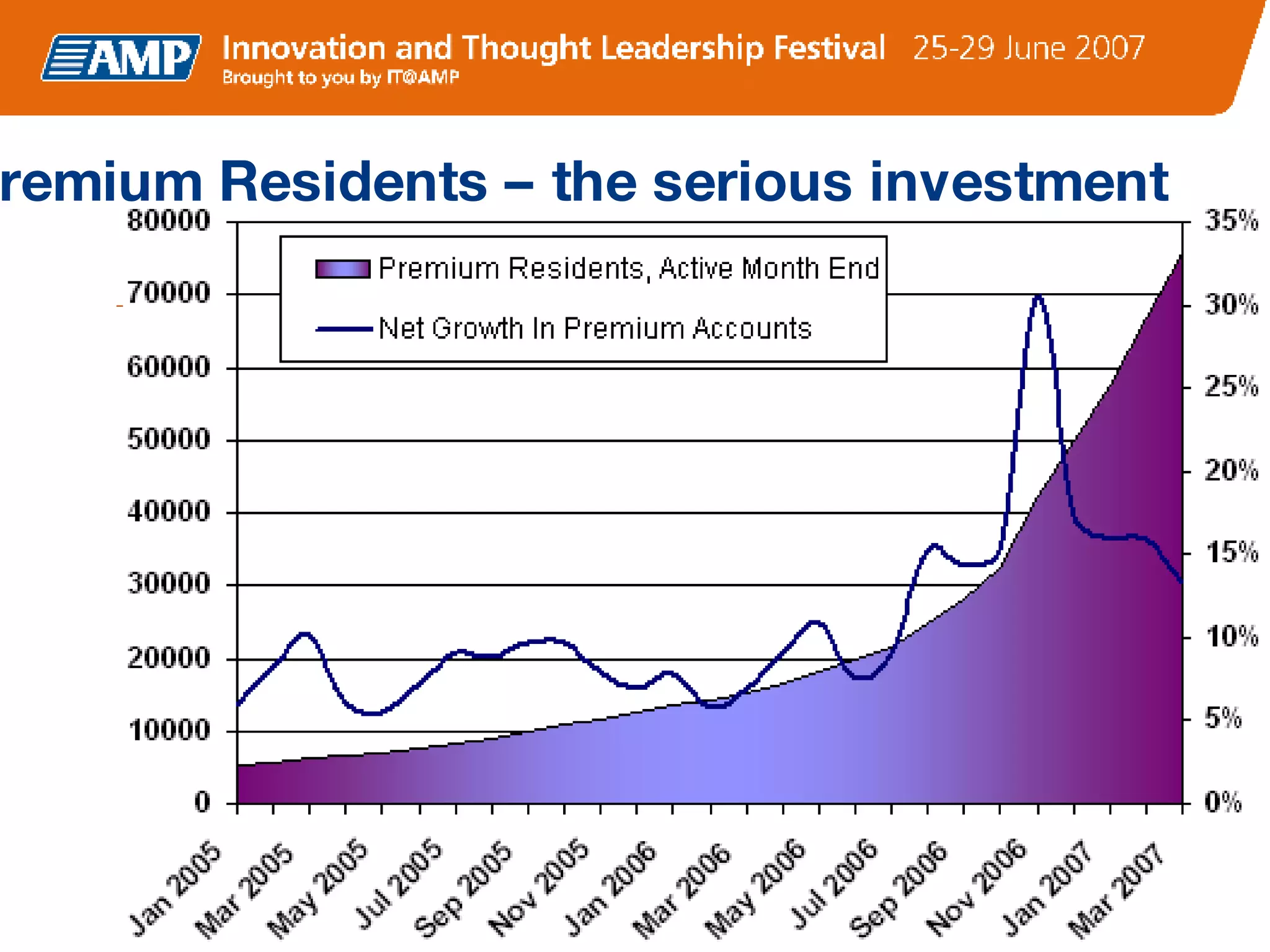 Premium Residents – the serious investment 