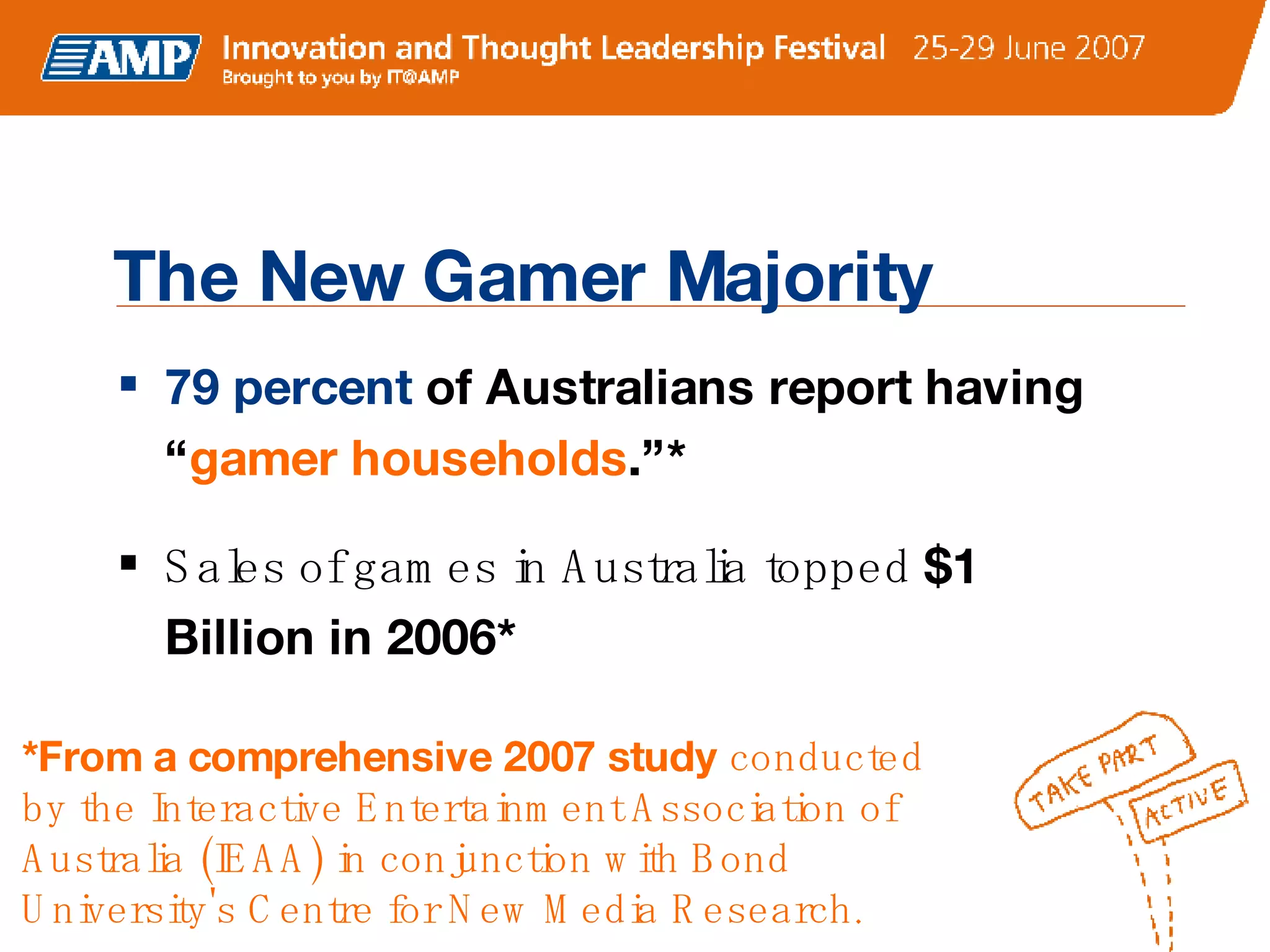 The New Gamer Majority 79 percent  of Australians report having “ gamer households .”* Sales of games in Australia topped  $1 Billion in 2006* *From a comprehensive 2007 study  conducted by the Interactive Entertainment Association of Australia (IEAA) in conjunction with Bond University's Centre for New Media Research. 