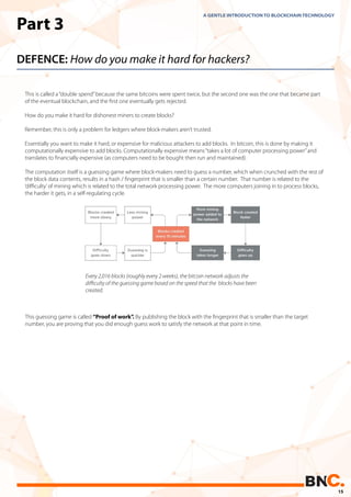 This is called a“double spend”because the same bitcoins were spent twice, but the second one was the one that became part
of the eventual blockchain, and the ﬁrst one eventually gets rejected.
How do you make it hard for dishonest miners to create blocks?
Remember, this is only a problem for ledgers where block-makers aren’t trusted.
Essentially you want to make it hard, or expensive for malicious attackers to add blocks. In bitcoin, this is done by making it
computationally expensive to add blocks. Computationally expensive means“takes a lot of computer processing power”and
translates to ﬁnancially expensive (as computers need to be bought then run and maintained).
The computation itself is a guessing game where block-makers need to guess a number, which when crunched with the rest of
the block data contents, results in a hash / ﬁngerprint that is smaller than a certain number. That number is related to the
‘diﬃculty’of mining which is related to the total network processing power. The more computers joining in to process blocks,
the harder it gets, in a self-regulating cycle.
Part 3
DEFENCE: How do you make it hard for hackers?
A GENTLE INTRODUCTION TO BLOCKCHAIN TECHNOLOGY
This guessing game is called “Proof of work”. By publishing the block with the ﬁngerprint that is smaller than the target
number, you are proving that you did enough guess work to satisfy the network at that point in time.
Every 2,016 blocks (roughly every 2 weeks), the bitcoin network adjusts the
diﬃculty of the guessing game based on the speed that the blocks have been
created.
15
 
