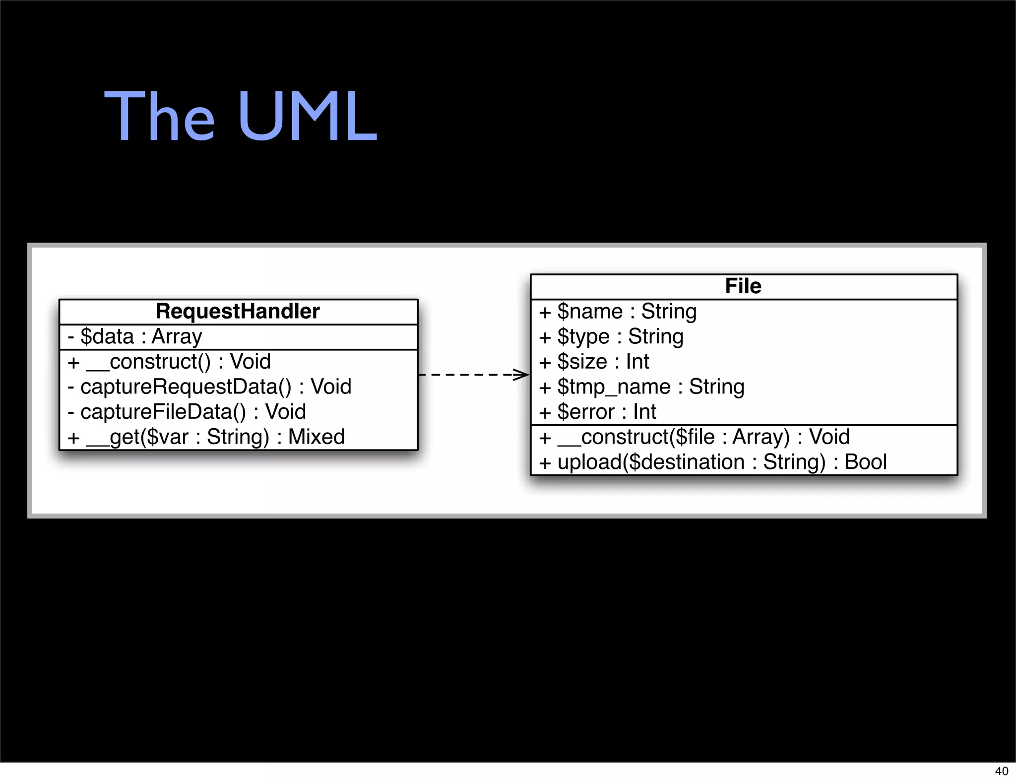 A Gentle Introduction To Object Oriented Php