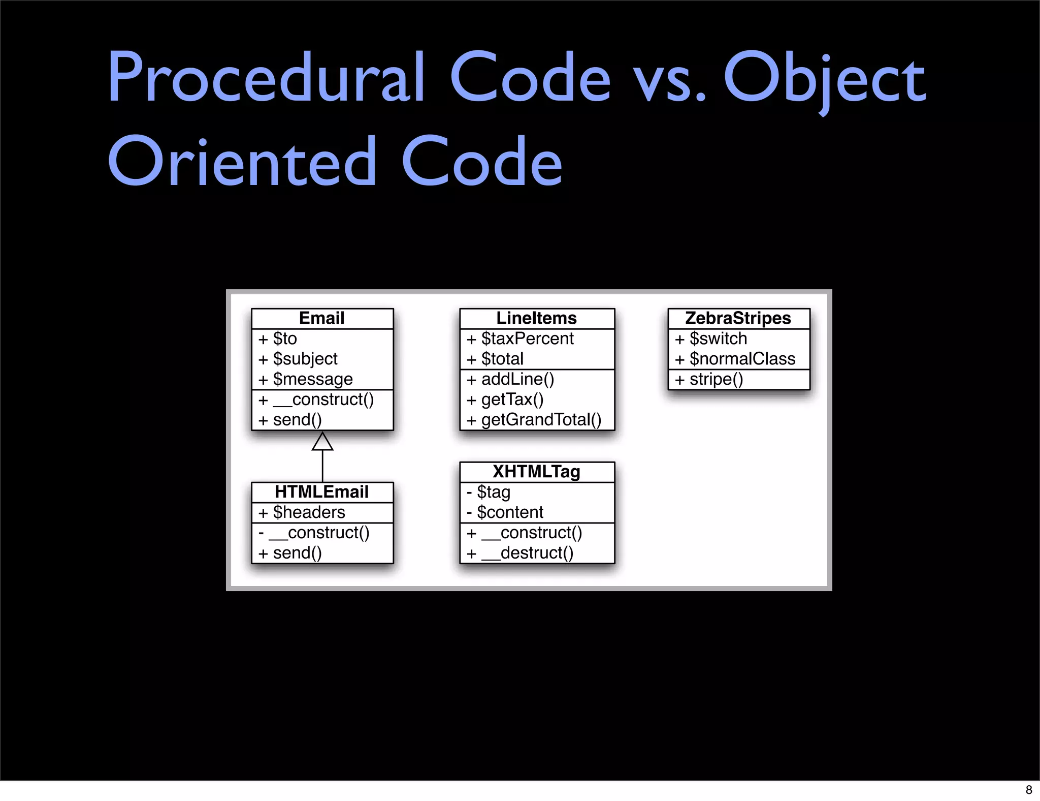 A Gentle Introduction To Object Oriented Php