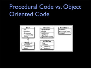 A Gentle Introduction To Object Oriented Php