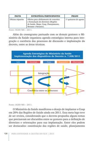 128 PARA ENTENDER A GESTÃO DO SUS | 2015
PAUTA ESTRATÉGIA/PARTICIPANTES PRAZO
Oficina tripartite Oficina para alinhamento de conceitos
e formulação de diretrizes (Regiões
de Saúde, Mapa, Coap, Planejamento,
Rename e Renases).
1ª quinzena de agosto
Fonte: SGEP/MS – 2011.
Além do cronograma pactuado com os demais gestores o Mi-
nistério da Saúde organizou agenda estratégica interna para inte-
gração e coerência dos processos de discussão e implantação do
decreto, entre as áreas técnicas.
Agenda Estratégica do Ministério da Saúde
Implementação dos dispositivos do Decreto n. 7.508/2011
Ação Estratégia Prazo Responsável Observação
Integração
Coerência entre os processos
Fonte: SGEP/MS – 2011.
O Ministério da Saúde manifestou o desejo de implantar o Coap
em 20% das Regiões de Saúde ainda em 2011. Essa meta logo teve
de ser revista, considerando que o decreto propunha alguns temas
que precisavam ser discutidos entre os gestores para a definição de
diretrizes e orientações para sua implantação. Entre eles podem
ser destacados: constituição das regiões de saúde, planejamento
 