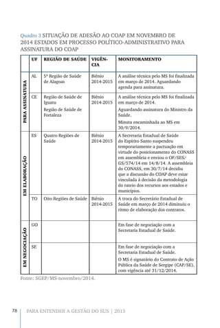 78 PARA ENTENDER A GESTÃO DO SUS | 2015
Quadro 3 SITUAÇÃO DE ADESÃO AO COAP EM NOVEMBRO DE
2014 ESTADOS EM PROCESSO POLÍTICO-ADMINISTRATIVO PARA
ASSINATURA DO COAP
UF REGIÃO DE SAÚDE VIGÊN-
CIA
MONITORAMENTO
PARAASSINATURA
AL 5ª Região de Saúde
de Alagoas
Biênio
2014-2015
A análise técnica pelo MS foi finalizada
em março de 2014. Aguardando
agenda para assinatura.
CE Região de Saúde de
Iguatu
Região de Saúde de
Fortaleza
Biênio
2014-2015
A análise técnica pelo MS foi finalizada
em março de 2014.
Aguardando assinatura do Ministro da
Saúde.
Minuta encaminhada ao MS em
30/9/2014.
EMELABORAÇÃO
ES Quatro Regiões de
Saúde
Biênio
2014-2015
A Secretaria Estadual de Saúde
do Espírito Santo suspendeu
temporariamente a pactuação em
virtude do posicionamento do CONASS
em assembleia e enviou o OF/SES/
GS/574/14 em 14/8/14. A assembleia
do CONASS, em 30/7/14 decidiu
que a discussão do COAP deve estar
vinculada à decisão da metodologia
do rateio dos recursos aos estados e
municípios.
TO Oito Regiões de Saúde Biênio
2014-2015
A troca do Secretário Estadual de
Saúde em março de 2014 diminuiu o
ritmo de elaboração dos contratos.
EMNEGOCIAÇÃO
GO Em fase de negociação com a
Secretaria Estadual de Saúde.
SE Em fase de negociação com a
Secretaria Estadual de Saúde.
O MS é signatário do Contrato de Ação
Pública da Saúde de Sergipe (CAP/SE),
com vigência até 31/12/2014.
Fonte: SGEP/MS-novembro/2014.
 
 