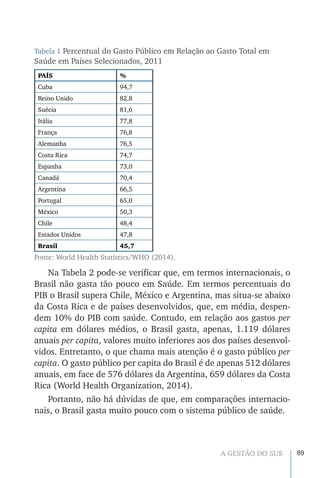 89A GESTÃO DO SUS
Tabela 1 Percentual do Gasto Público em Relação ao Gasto Total em
Saúde em Países Selecionados, 2011
PAÍS %
Cuba 94,7
Reino Unido 82,8
Suécia 81,6
Itália 77,8
França 76,8
Alemanha 76,5
Costa Rica 74,7
Espanha 73,0
Canadá 70,4
Argentina 66,5
Portugal 65,0
México 50,3
Chile 48,4
Estados Unidos 47,8
Brasil 45,7
Fonte: World Health Statistics/WHO (2014).
Na Tabela 2 pode-se verificar que, em termos internacionais, o
Brasil não gasta tão pouco em Saúde. Em termos percentuais do
PIB o Brasil supera Chile, México e Argentina, mas situa-se abaixo
da Costa Rica e de países desenvolvidos, que, em média, despen-
dem 10% do PIB com saúde. Contudo, em relação aos gastos per
capita em dólares médios, o Brasil gasta, apenas, 1.119 dólares
anuais per capita, valores muito inferiores aos dos países desenvol-
vidos. Entretanto, o que chama mais atenção é o gasto público per
capita. O gasto público per capita do Brasil é de apenas 512 dólares
anuais, em face de 576 dólares da Argentina, 659 dólares da Costa
Rica (World Health Organization, 2014).
Portanto, não há dúvidas de que, em comparações internacio-
nais, o Brasil gasta muito pouco com o sistema público de saúde.
 