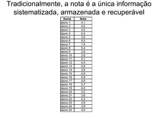 Tradicionalmente, a nota é a única informação sistematizada, armazenada e recuperável 