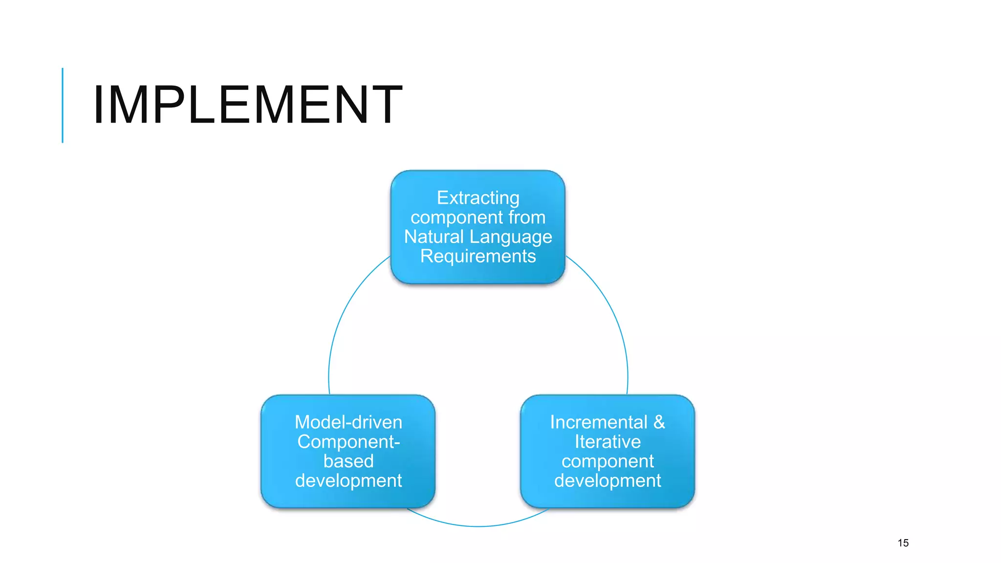 IMPLEMENT
                       Extracting
                    component from
                    Natural Language
                     Requirements




     Model-driven                  Incremental &
     Component-                       Iterative
        based                        component
     development                    development


                                                   15
 