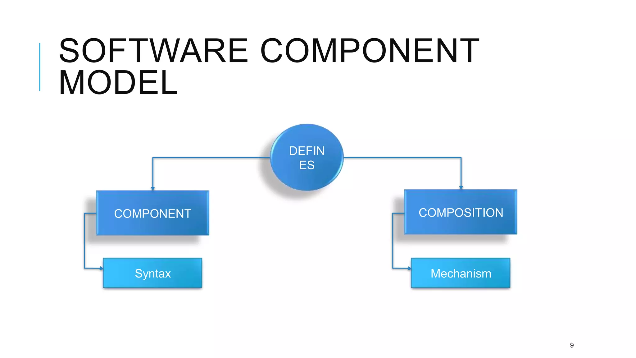SOFTWARE COMPONENT
MODEL
              DEFIN
               ES



  COMPONENT           COMPOSITION




    Syntax             Mechanism




                                    9
 
