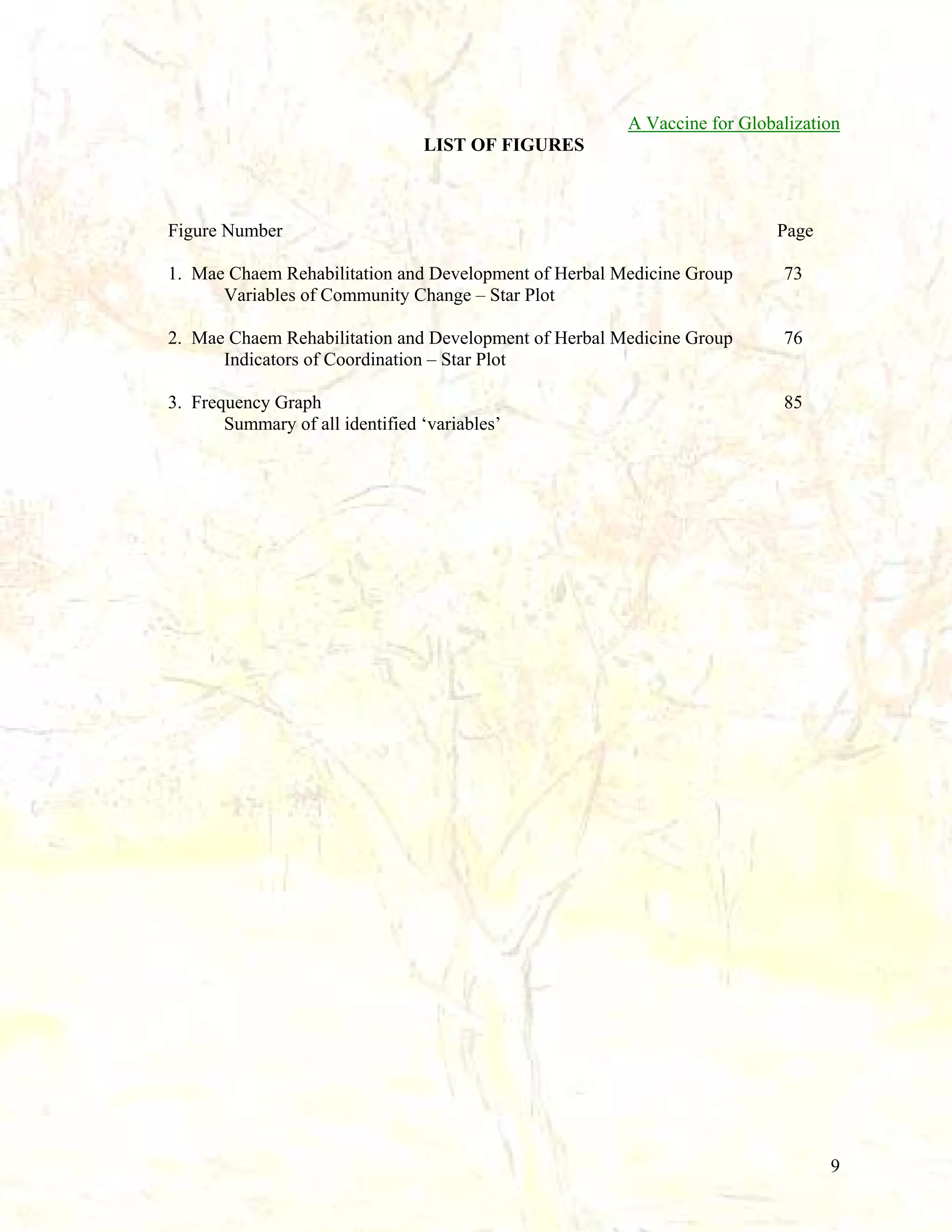 A Vaccine for Globalization
LIST OF FIGURES

Figure Number

Page

1. Mae Chaem Rehabilitation and Development of Herbal Medicine Group
Variables of Community Change – Star Plot

73

2. Mae Chaem Rehabilitation and Development of Herbal Medicine Group
Indicators of Coordination – Star Plot

76

3. Frequency Graph
Summary of all identified ‘variables’

85

9

 