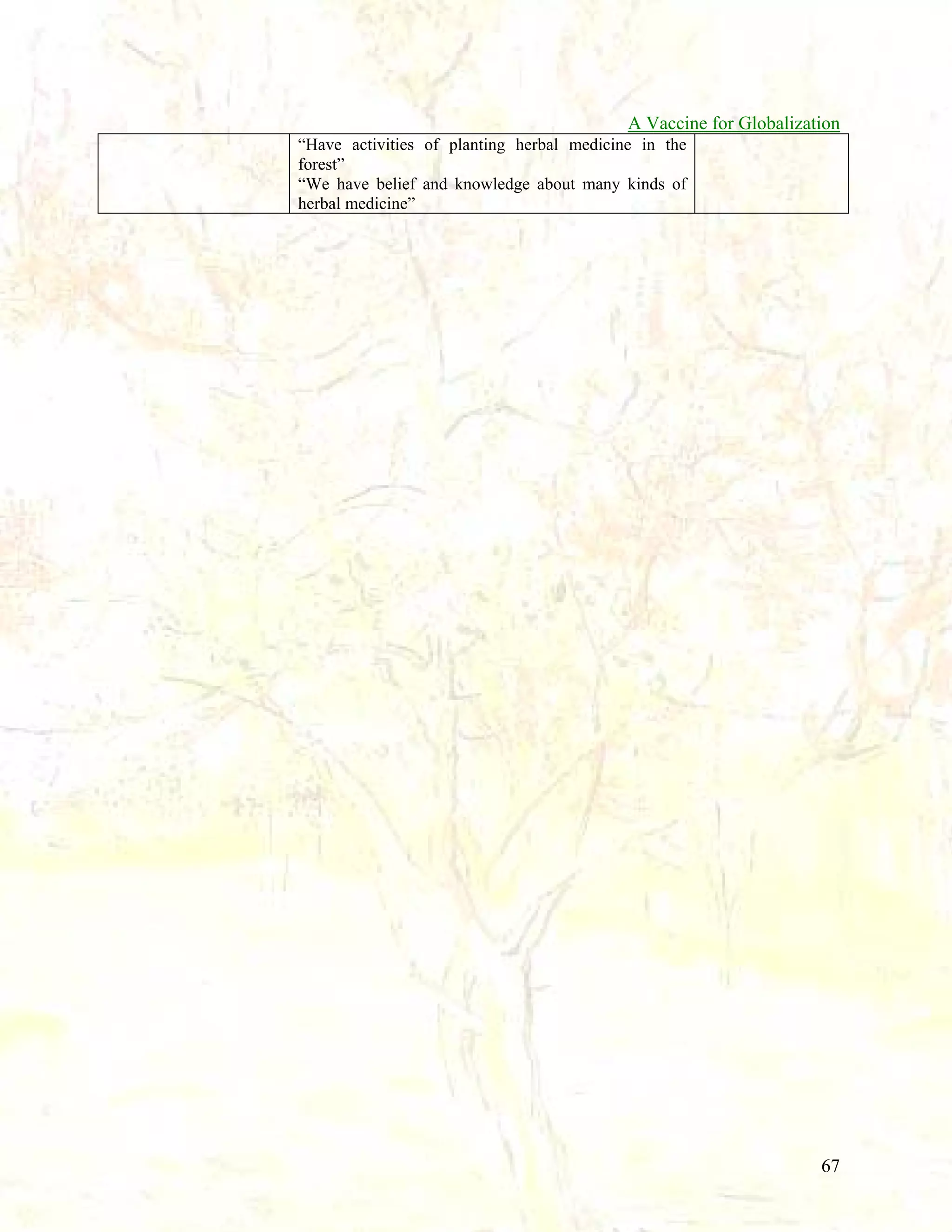 A Vaccine for Globalization
“Have activities of planting herbal medicine in the
forest”
“We have belief and knowledge about many kinds of
herbal medicine”

67

 