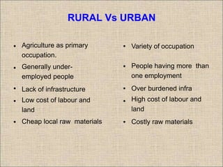 Agriculture Based Rural Entrepreneurship | PPT