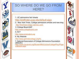 From A to G- Intro to A-G High School Graduation Requirements | PPTX