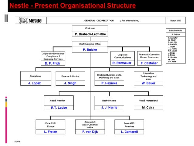 Danone Organizational Chart