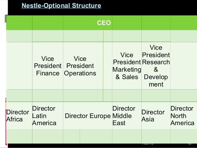 Nestle Organizational Chart