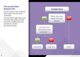 A-guide-to-creating-and-interpreting-run-and-control-charts | PDF