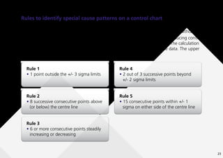 23
Rules to identify special cause patterns on a control chart
There are many rules to detect a special cause on a control chart. The following five rules are
recommended for general use and will suit most applications of control charts in healthcare.
The rules introduce the concept of “Sigma”. This is a value calculated when producing control
limits (and is routinely calculated in all software that produces control charts). The calculation
of sigma depends on the chart type but it is based upon the variability in the data. The upper
and lower control limits are set at +/- three sigma.
Rule 1
• 1 point outside the +/- 3 sigma limits
Rule 4
• 2 out of 3 successive points beyond
+/- 2 sigma limits
Rule 2
• 8 successive consecutive points above
(or below) the centre line
Rule 5
• 15 consecutive points within +/- 1
sigma on either side of the centre line
Rule 3
• 6 or more consecutive points steadily
increasing or decreasing
 