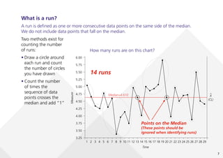 7
3.25
6.00
5.75
5.50
5.25
5.00
4.75
4.50
4.25
4.00
3.75
3.50
Measure
X
(CL)
Time
Median=4.610
1 2 3 4 5 6 7 8 9 10 11 12 13 14 15 16 17 18 19 20 21 22 23 24 25 26 27 28 29
~
Two methods exist for
counting the number
of runs:
• Draw a circle around
each run and count
the number of circles
you have drawn
• Count the number
of times the
sequence of data
points crosses the
median and add “1”
What is a run?
A run is defined as one or more consecutive data points on the same side of the median.
We do not include data points that fall on the median.
How many runs are on this chart?
14 runs
Points on the Median
(These points should be
ignored when identifying runs)
 