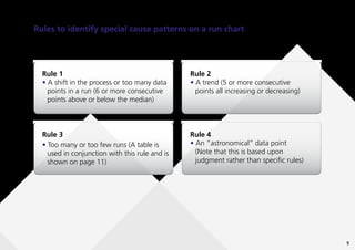 9
Rules to identify special cause patterns on a run chart
These non-random patterns indicate special cause variation on a run chart.
Rule 1
• A shift in the process or too many data
points in a run (6 or more consecutive
points above or below the median)
Rule 2
• A trend (5 or more consecutive
points all increasing or decreasing)
Rule 3
• Too many or too few runs (A table is
used in conjunction with this rule and is
shown on page 11)
Rule 4
• An “astronomical” data point
(Note that this is based upon
judgment rather than specific rules)
 