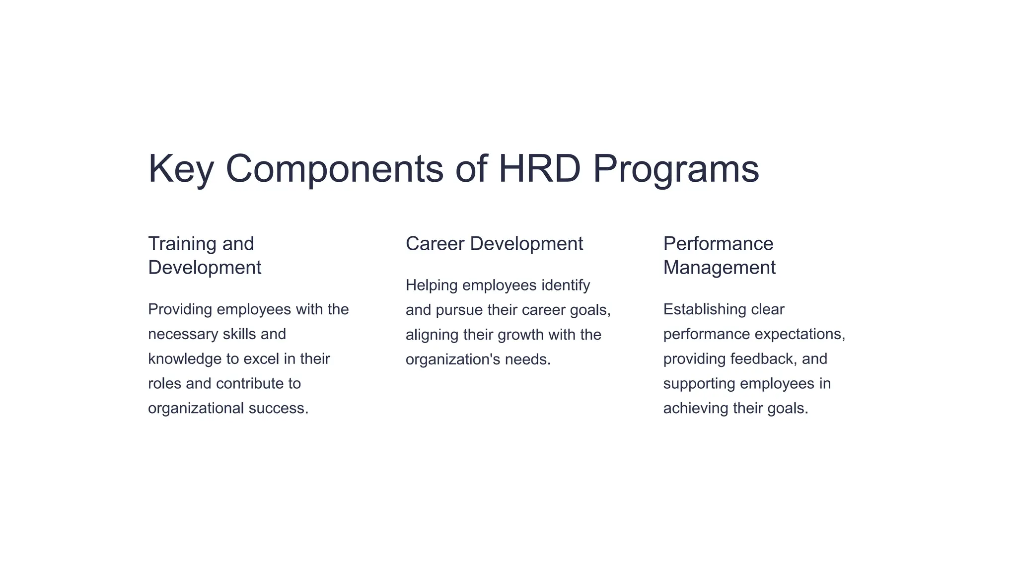 Key Components of HRD Programs
Training and
Development
Providing employees with the
necessary skills and
knowledge to excel in their
roles and contribute to
organizational success.
Career Development
Helping employees identify
and pursue their career goals,
aligning their growth with the
organization's needs.
Performance
Management
Establishing clear
performance expectations,
providing feedback, and
supporting employees in
achieving their goals.
 