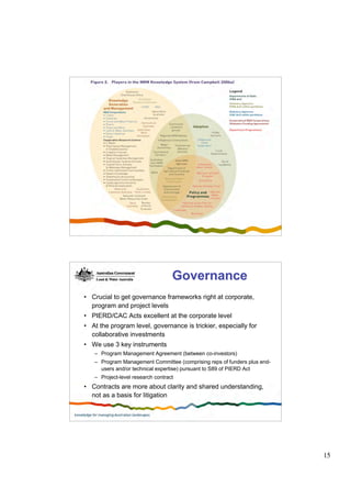 A Guide To Managing Applied R&D Canberra Dec 06