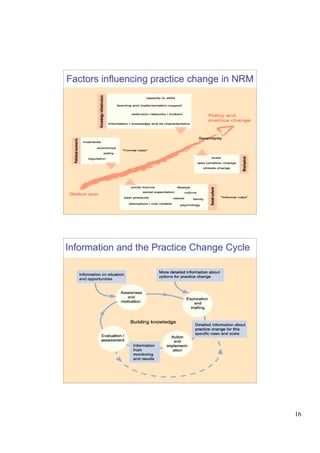 A Guide To Managing Applied R&D Canberra Dec 06