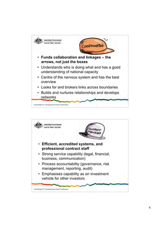 A Guide To Managing Applied R&D Canberra Dec 06