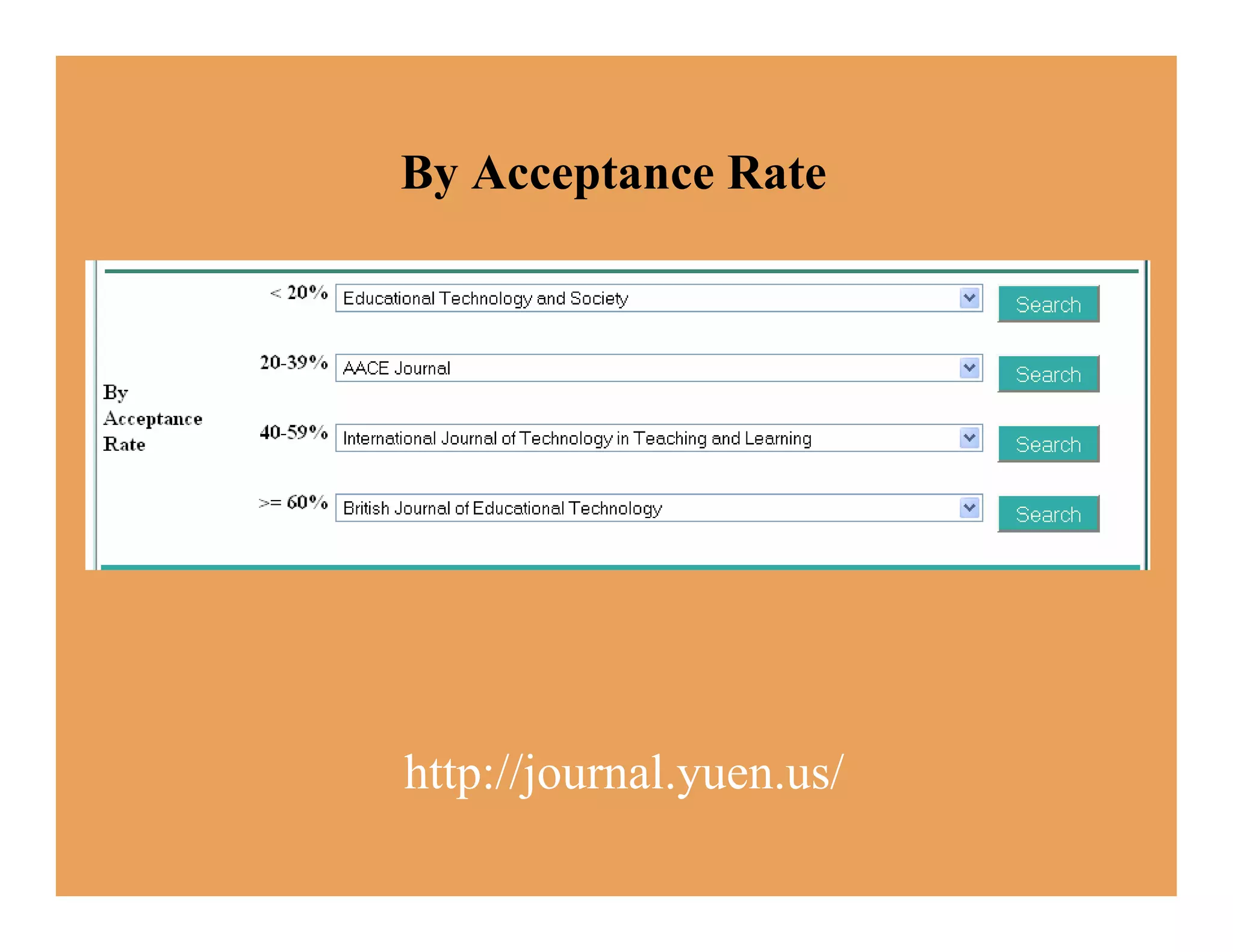 A Guide to Publication in Educational Technology
