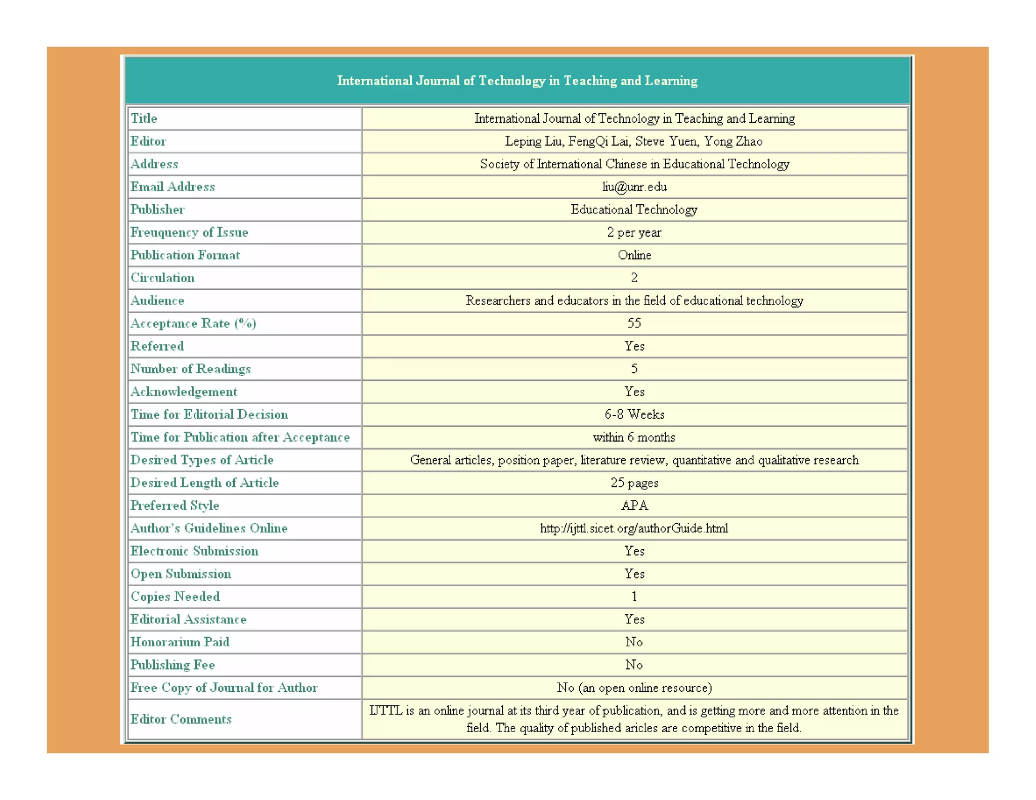 A Guide to Publication in Educational Technology