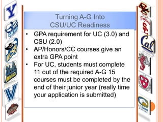 Turning A-G Into
CSU/UC Readiness
• GPA requirement for UC (3.0) and
CSU (2.0)
• AP/Honors/CC courses give an
extra GPA point
• For UC, students must complete
11 out of the required A-G 15
courses must be completed by the
end of their junior year (really time
your application is submitted)

 