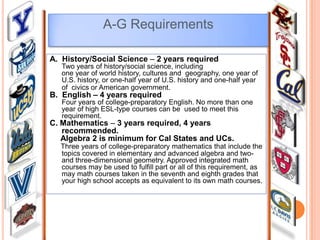A-G Requirements
A. History/Social Science – 2 years required
Two years of history/social science, including
one year of world history, cultures and geography, one year of
U.S. history, or one-half year of U.S. history and one-half year
of civics or American government.

B. English – 4 years required

Four years of college-preparatory English. No more than one
year of high ESL-type courses can be used to meet this
requirement.

C. Mathematics – 3 years required, 4 years
recommended.
Algebra 2 is minimum for Cal States and UCs.

Three years of college-preparatory mathematics that include the
topics covered in elementary and advanced algebra and twoand three-dimensional geometry. Approved integrated math
courses may be used to fulfill part or all of this requirement, as
may math courses taken in the seventh and eighth grades that
your high school accepts as equivalent to its own math courses.

 
