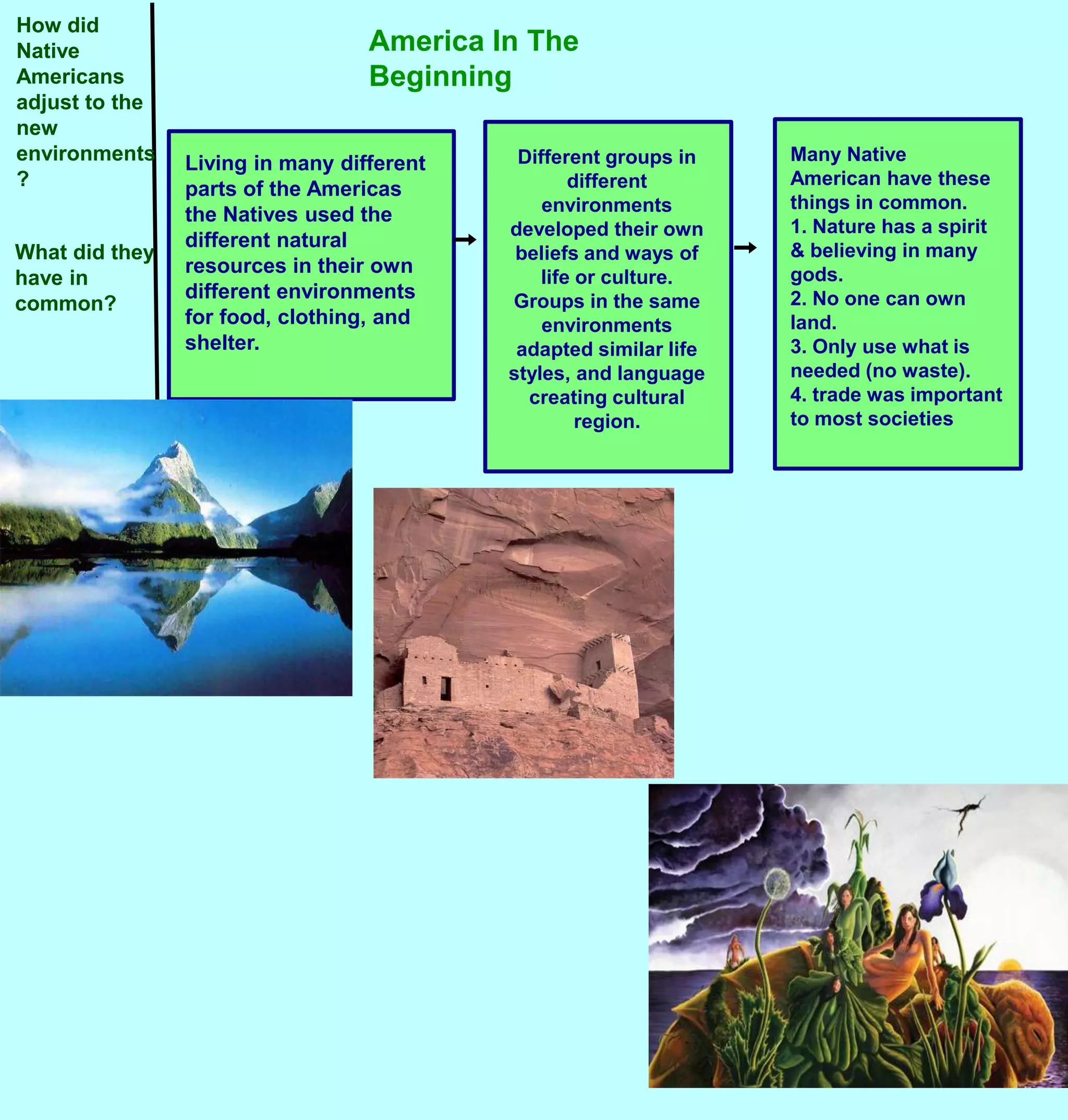 How did Native Americans adjust to the new environments?America In The BeginningDifferent groups in different environments developed their own beliefs and ways of life or culture.  Groups in the same environments adapted similar life styles, and language creating cultural region.Many Native American have these things in common.1. Nature has a spirit & believing in many gods.2. No one can own land.3. Only use what is needed (no waste).4. trade was important to most societiesLiving in many different parts of the Americas the Natives used the different natural resources in their own different environments for food, clothing, and shelter. What did they have in common?