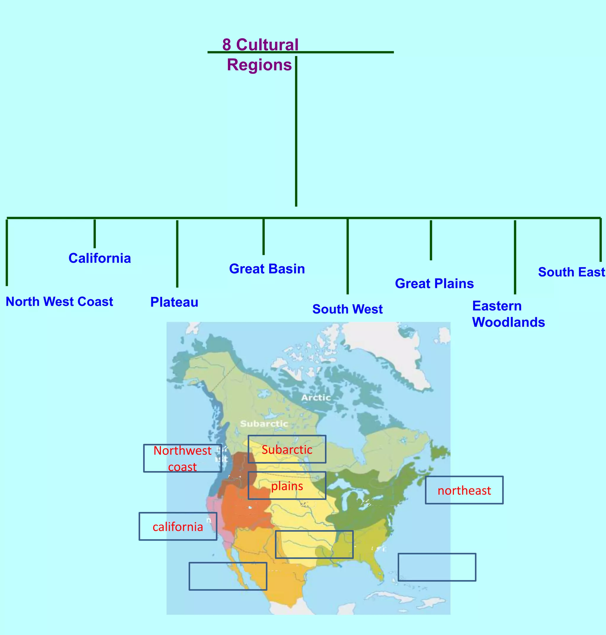8 Cultural RegionsCaliforniaGreat BasinSouth EastGreat PlainsNorth West CoastPlateauEastern WoodlandsSouth WestSubarctic Northwest coastplainsnortheastcalifornia