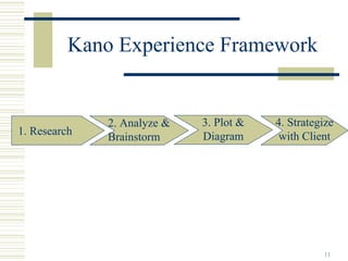 Kano Experience Framework


              2. Analyze &   3. Plot &   4. Strategize
1. Research                  Diagram      with Client
              Brainstorm




                                                   11
 