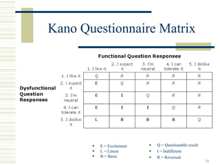 Kano Questionnaire Matrix




        E = Excitement   Q = Questionable result
        L = Linear       I = Indifferent
        B = Basic        R = Reversed
                                                   16
 