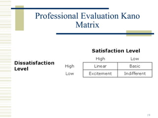 Professional Evaluation Kano
           Matrix




                               19
 