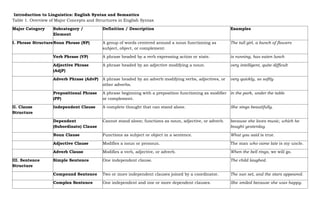 Comprehensive Introduction to English Syntax and Semantics in ...