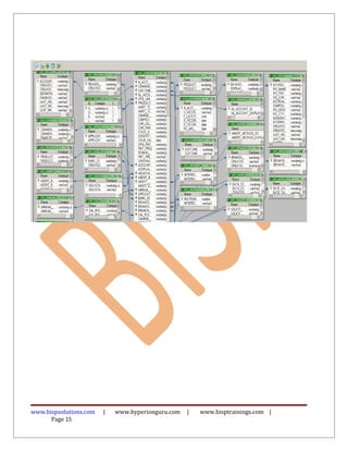 www.bispsolutions.com | www.hyperionguru.com | www.bisptrainings.com |
Page 15
 