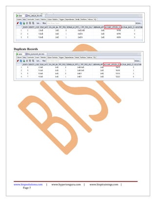 Duplicate Records
www.bispsolutions.com | www.hyperionguru.com | www.bisptrainings.com |
Page 7
 