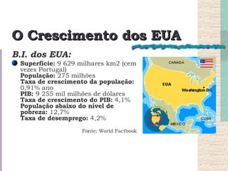 O Crescimento dos EUA B.I. dos EUA: Superfície:  9 629 milhares km2 (cem vezes Portugal) População:  275 milhões Taxa de crescimento da população:  0,91% ano PIB:  9 255 mil milhões de dólares Taxa de crescimento do PIB:  4,1% População abaixo do nível de pobreza:  12,7% Taxa de desemprego:  4,2% Fonte: World Factbook 