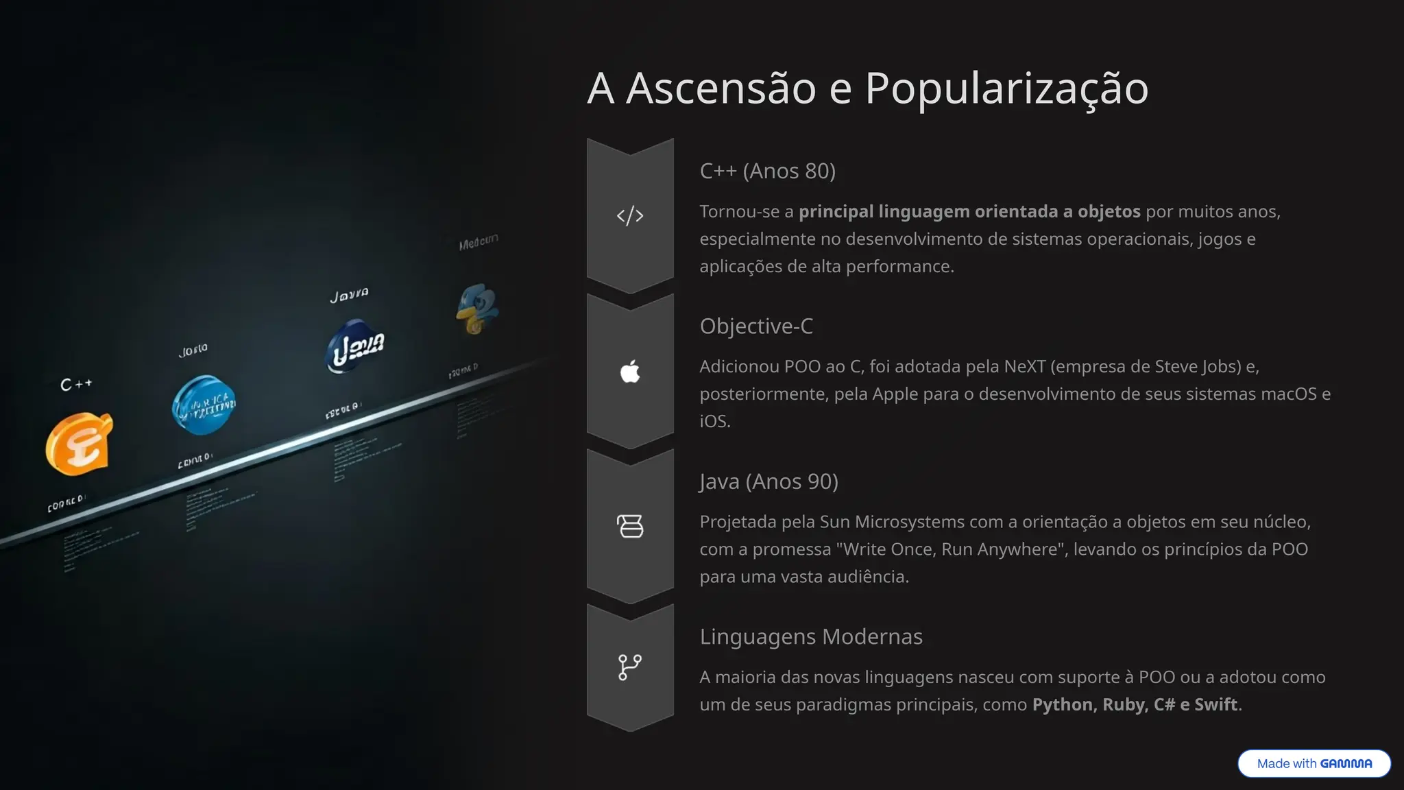 A Ascensão e Popularização
C++ (Anos 80)
Tornou-se a principal linguagem orientada a objetos por muitos anos,
especialmente no desenvolvimento de sistemas operacionais, jogos e
aplicações de alta performance.
Objective-C
Adicionou POO ao C, foi adotada pela NeXT (empresa de Steve Jobs) e,
posteriormente, pela Apple para o desenvolvimento de seus sistemas macOS e
iOS.
Java (Anos 90)
Projetada pela Sun Microsystems com a orientação a objetos em seu núcleo,
com a promessa "Write Once, Run Anywhere", levando os princípios da POO
para uma vasta audiência.
Linguagens Modernas
A maioria das novas linguagens nasceu com suporte à POO ou a adotou como
um de seus paradigmas principais, como Python, Ruby, C# e Swift.
 