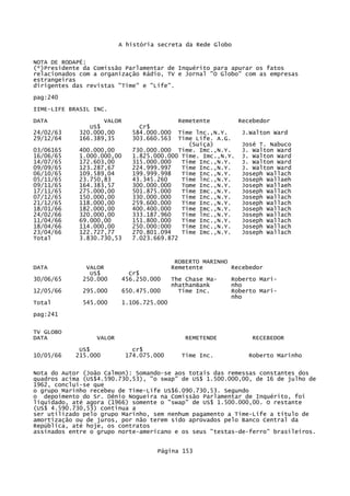 A história secreta da Rede Globo
NOTA DE RODAPÉ:
(*)Presidente da Comissão Parlamentar de Inquérito para apurar os fatos
relacionados com a organização Rádio, TV e Jornal "O Globo" com as empresas
estrangeiras
dirigentes das revistas "Time" e "Life".
pag:240
IIME-LIFE BRASIL INC.
DATA
24/02/63
29/12/64

VALOR
US$
320.000,00
166.389,35

03/06165
16/06/65
14/07/65
09/09/65
06/10/65
05/11/65
09/11/65
17/11/65
07/12/65
21/12/65
18/01/66
24/02/66
11/04/66
18/04/66
23/04/66
Total

400.000,00
1.000.000,00
172.603,00
123.287,67
109.589,04
23.750,83
164.383,57
275.000,00
150.000,00
118.000,00
182.000,00
320.000,00
69.000,00
114.000,00
122.727,77
3.830.730,53

DATA

Remetente
Cr$
584.000.000
303.660.563

Recebedor

Time lnc.,N.Y.
Time Life. A.G.
(Suíça)
730.000.000 Time. Imc.,N.Y.
1.825.000.000 Time. Imc.,N.Y.
315.000.000
Time Inc.,N.Y.
224.999.997
Time Inc.,N.Y.
199.999.998
Time Inc.,N.Y.
43.345.260
Time lnc.,N.Y.
300.000.000
Tome Inc.,N.Y.
501.875.000
Time Imc.,N.Y.
330.000.000
Time Inc.,N.Y.
259.600.000
Time Inc.,N.Y.
400.400.000
Time Imc.,N.Y.
333.187.960
Time lnc.,N.Y.
151.800.000
Time Inc.,N.Y.
250.000:000
Time Inc.,N.Y.
270.801.094
Time Imc.,N.Y.
7.023.669.872

J.Walton Ward
José T. Nabuco
J. Walton Ward
J. Walton Ward
J. Walton Ward
J. Walton Ward
Joseph Wallach
Joseph Wallaeh
Joseph Wallaeh
Joseph Wallach
Joseph Wallach
Joseph Wallach
Joseph Wallach
Joseph Wallach
Joseph Wallach
Joseph Wallach
Joseph Wallach

ROBERTO MARINHO
Remetente
Recebedor

30/06/65

VALOR
US$
250.000

Cr$
456.250.000

12/05/66

295.000

650.475.000

Total

545.000

1.106.725.000

The Chase ManhathanBank
Time Inc.

Roberto Marinho
Roberto Marinho

pag:241
TV GLOBO
DATA
10/05/66

VALOR
US$
215.000

REMETENDE
cr$
174.075.000

Time Inc.

RECEBEDOR
Roberto Marinho

Nota do Autor (João Calmon): Somando-se aos totais das remessas constantes dos
quadros acima (US$4.590.730,53), "o swap" de US$ 1.500.000,00, de 16 de julho de
1962, conclui-se que
o grupo Marinho recebeu de Time-Life US$6.090.730,53. Segundo
o depoimento do Sr. Dênio Nogueira na Comissão Parlamentar de Inquérito, foi
liquidado, até agora (1966) somente o "swap" de US$ 1.500.000,00. O restante
(US$ 4.590.730,53) continua a
ser utilizado pelo grupo Marinho, sem nenhum pagamento a Time-Life a título de
amortização ou de juros, por não terem sido aprovados pelo Banco Central da
República, até hoje, os contratos
assinados entre o grupo norte-americano e os seus "testas-de-ferro" brasileiros.
Página 153

 