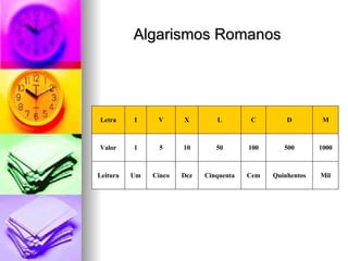 Algarismos Romanos Mil Quinhentos Cem Cinquenta Dez Cinco Um Leitura 1000 500 100 50 10 5 1 Valor M D C L X V I Letra 