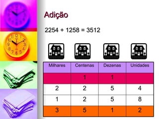 Adição 2254 + 1258 = 3512 1 1 2 1 5 3 8 5 2 1 4 5 2 2 Unidades Dezenas Centenas Milhares 