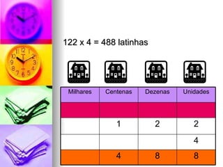122 x 4 = 488 latinhas 4 8 8 4 2 2 1 Unidades Dezenas Centenas Milhares 