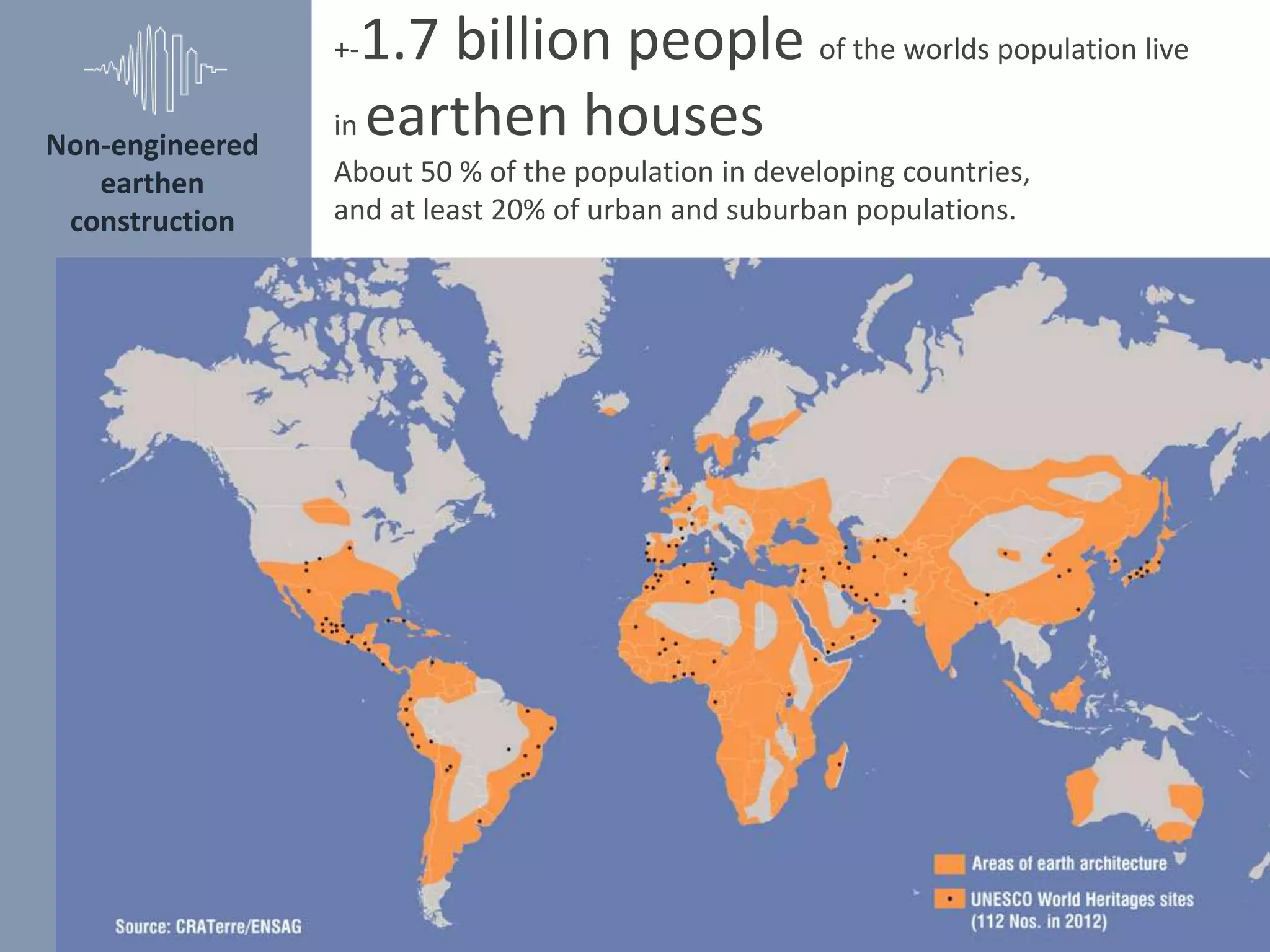Non-engineered
earthen
construction
+-1.7 billion people of the worlds population live
in earthen houses
About 50 % of the population in developing countries,
and at least 20% of urban and suburban populations.
 