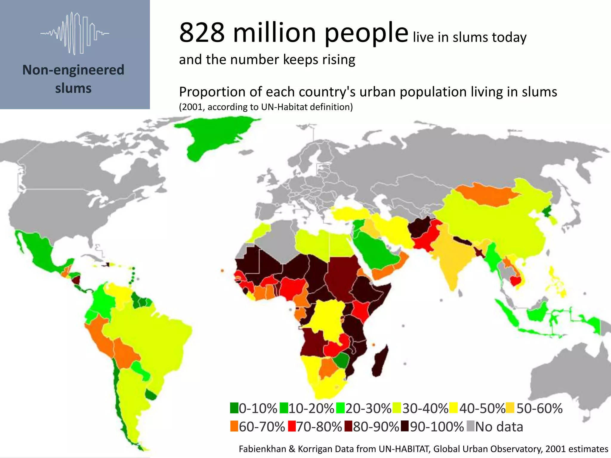 Non-engineered
slums
0-10% 10-20% 20-30% 30-40% 40-50% 50-60%
60-70% 70-80% 80-90% 90-100% No data
Fabienkhan & Korrigan Data from UN-HABITAT, Global Urban Observatory, 2001 estimates
Proportion of each country's urban population living in slums
(2001, according to UN-Habitat definition)
828 million peoplelive in slums today
and the number keeps rising
 