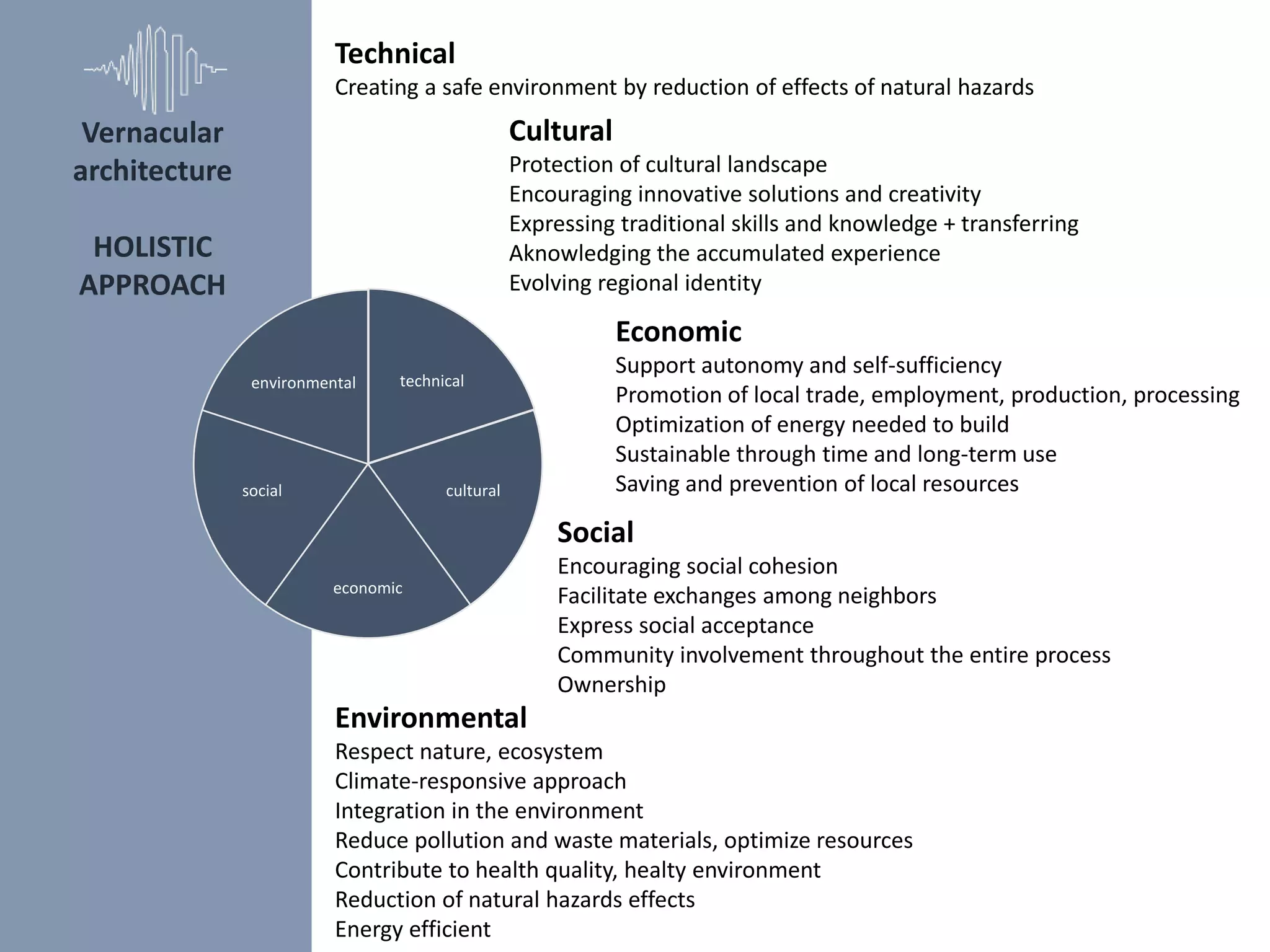 Vernacular
architecture
HOLISTIC
APPROACH
technical
cultural
economic
social
environmental
Technical
Creating a safe environment by reduction of effects of natural hazards
Cultural
Protection of cultural landscape
Encouraging innovative solutions and creativity
Expressing traditional skills and knowledge + transferring
Aknowledging the accumulated experience
Evolving regional identity
Economic
Support autonomy and self-sufficiency
Promotion of local trade, employment, production, processing
Optimization of energy needed to build
Sustainable through time and long-term use
Saving and prevention of local resources
Social
Encouraging social cohesion
Facilitate exchanges among neighbors
Express social acceptance
Community involvement throughout the entire process
Ownership
Environmental
Respect nature, ecosystem
Climate-responsive approach
Integration in the environment
Reduce pollution and waste materials, optimize resources
Contribute to health quality, healty environment
Reduction of natural hazards effects
Energy efficient
 