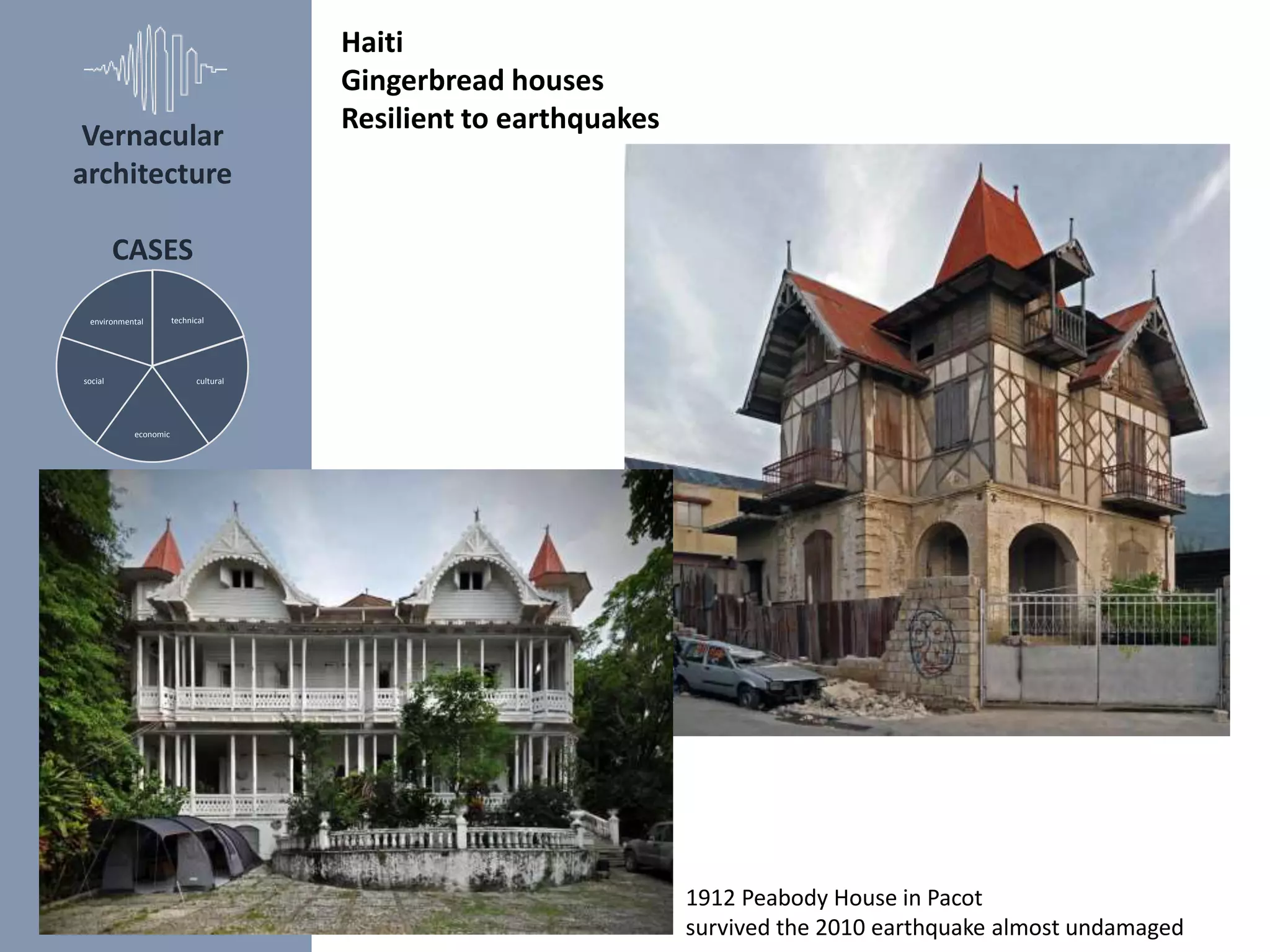 technical
cultural
economic
social
environmental
1912 Peabody House in Pacot
survived the 2010 earthquake almost undamaged
Haiti
Gingerbread houses
Resilient to earthquakes
Vernacular
architecture
CASES
 